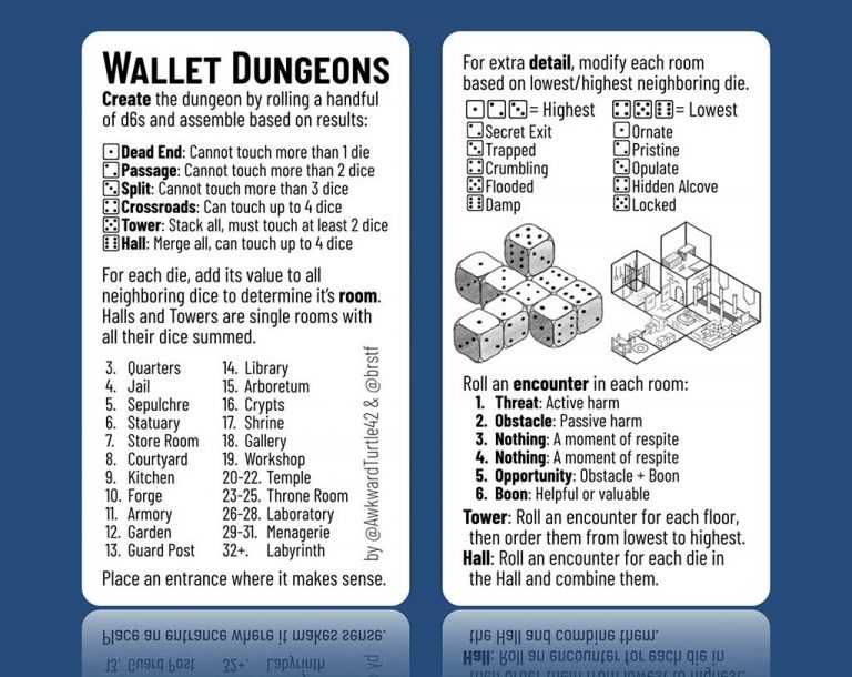Random Dungeon Generators and Map Creation Tools for D&D
