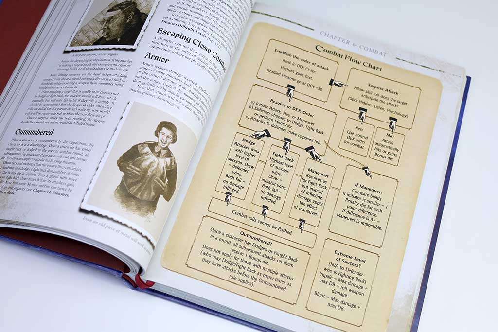 Call of Cthulhu Tabletop RPG Combat flow chart 